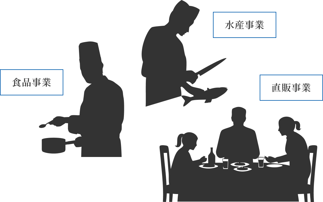 食品事業　水産事業　直販事業